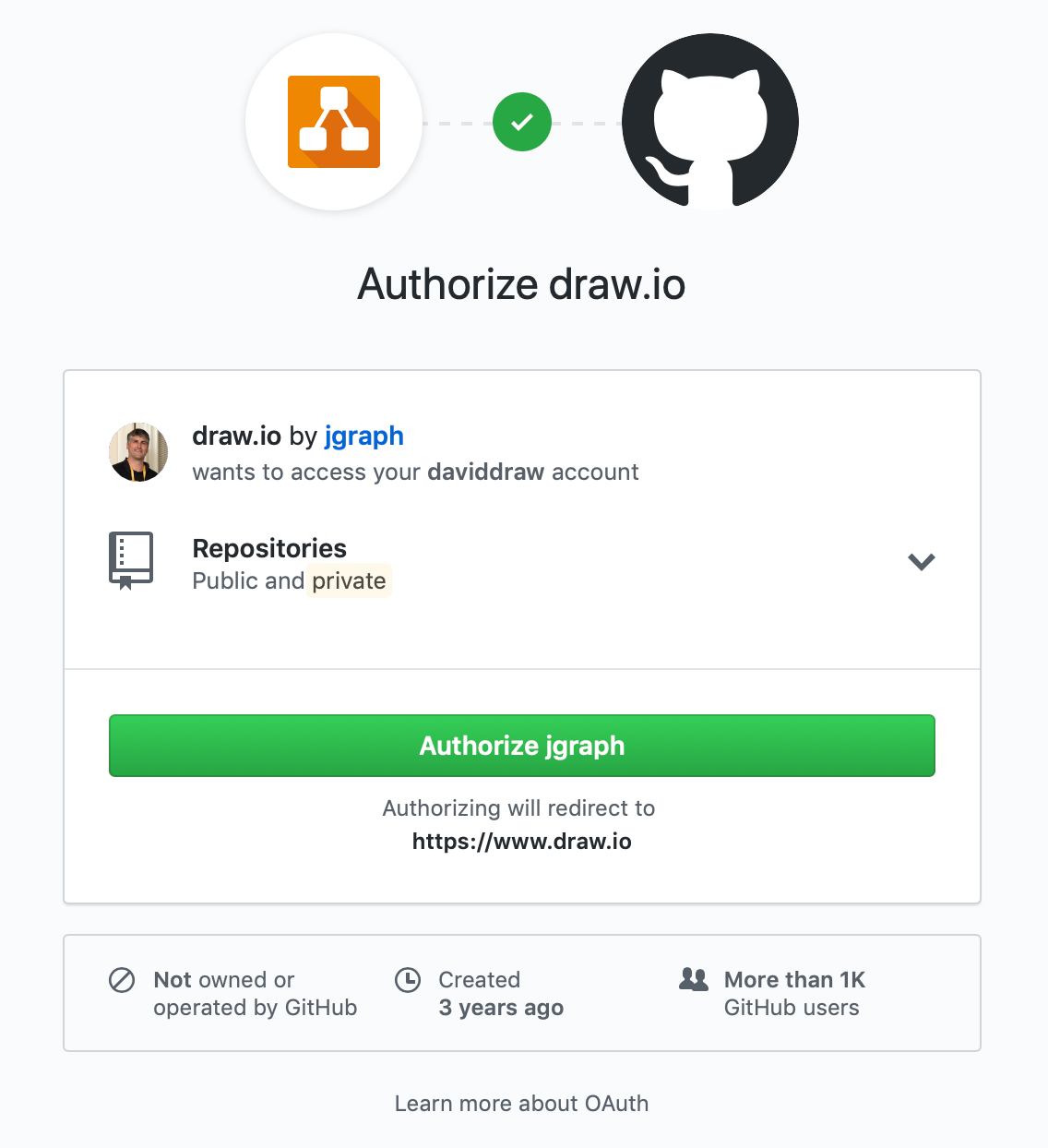 Log into your account, then click on _Authorize jgraph_ to allow access to your Github account and repositories