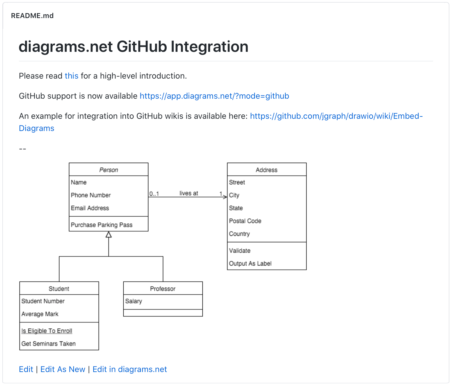 Use links to edit diagrams directly when they are stored in a Github repository