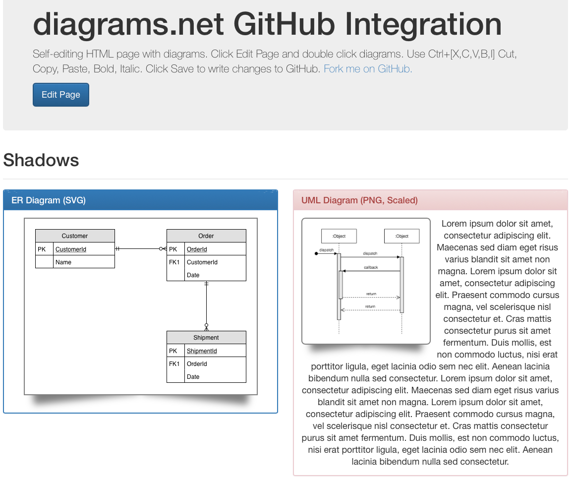 Use this example for self-editing HTML with diagrams to see how to implement this in Github