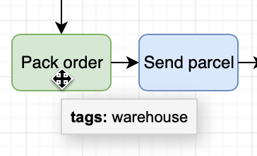 Hover over a shape to see its tags