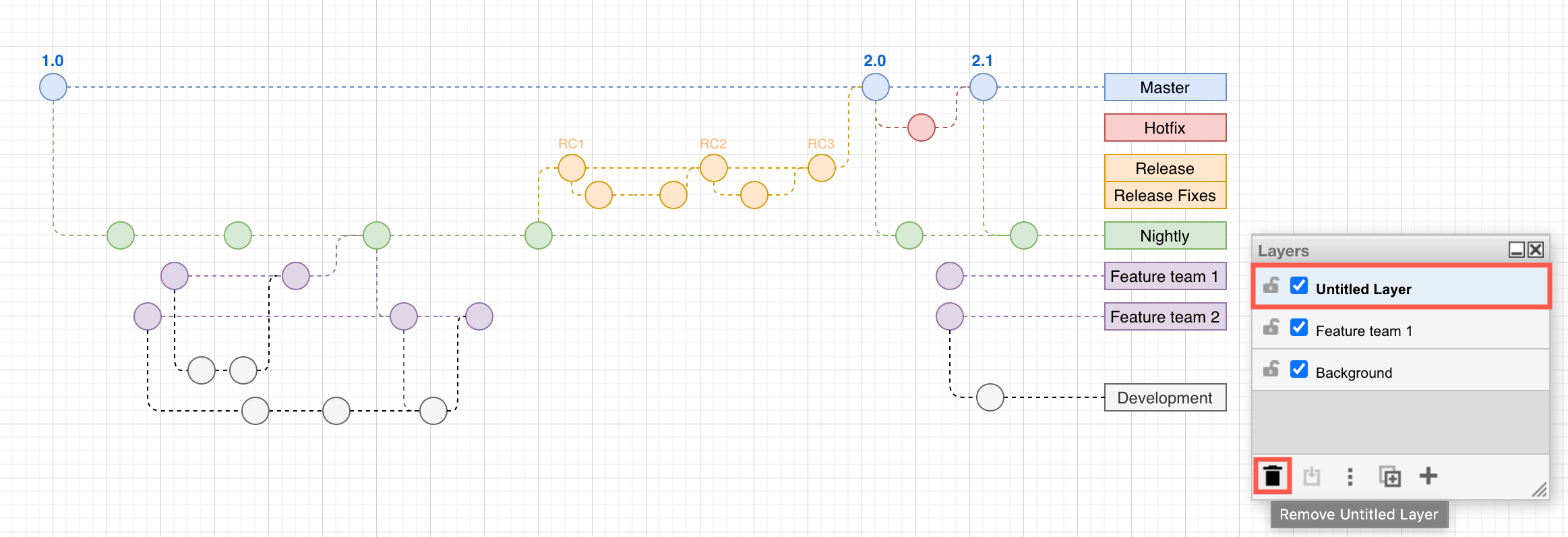 Select a layer, then click on the rubbish bin icon to delete it and all of the shapes/connectors it contains
